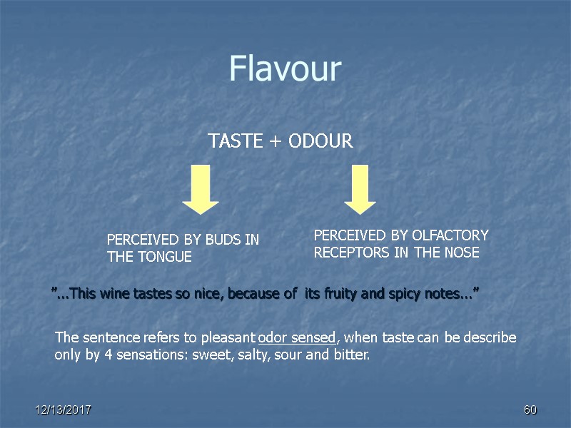 Flavour TASTE + ODOUR PERCEIVED BY BUDS IN THE TONGUE PERCEIVED BY OLFACTORY RECEPTORS